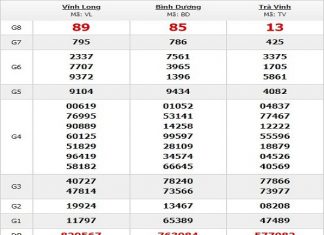 Kết quả Dự đoán xổ số miền nam ngày 24/07 của các cao thủ