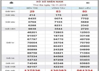Thống kê lô tô đẹp xổ số miền nam ngày 20/11