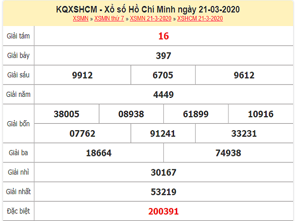 xo-so-HCM-21-3-2020.jpg-min-600x445