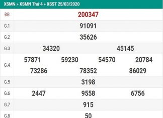 Bảng KQXSST- Thống kê bạch thủ xổ số sóc trăng ngày 29/04