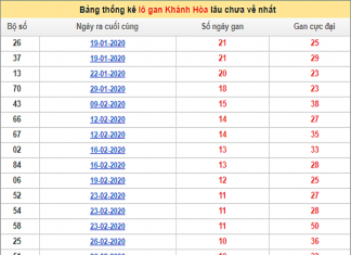 thong-ke-lo-gan-khanh-hoa-ngay-29-4-2020-min