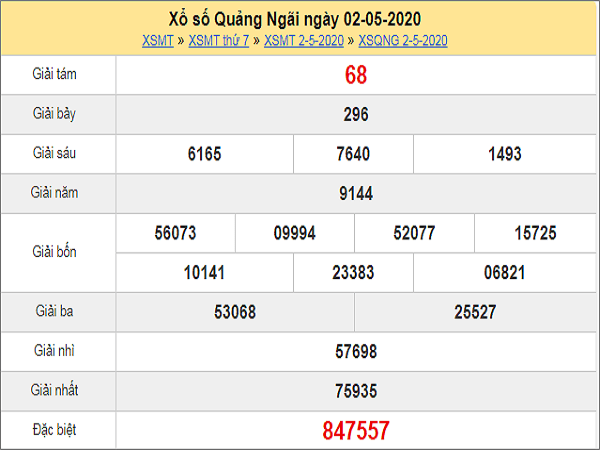 kqxs-quang-ngai-ngay-2-5-2020-min