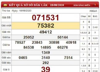 Thống kê KQXSDL- xổ số đắc lắc thứ 3 ngày 25/08/2020 tỷ lệ trúng cao