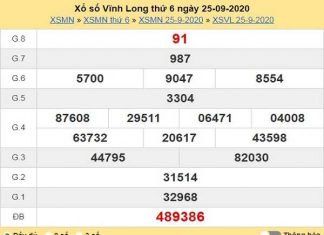 Thống kê KQXSVL ngày 02/10/2020- xổ số vĩnh long chuẩn xác