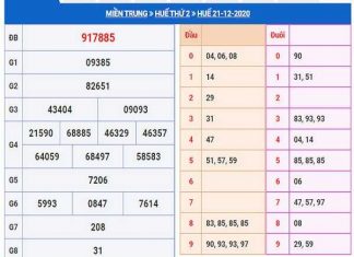 Tổng hợp Thống kê KQXSTTH ngày 28/12/2020- xổ số thừa thiên huế