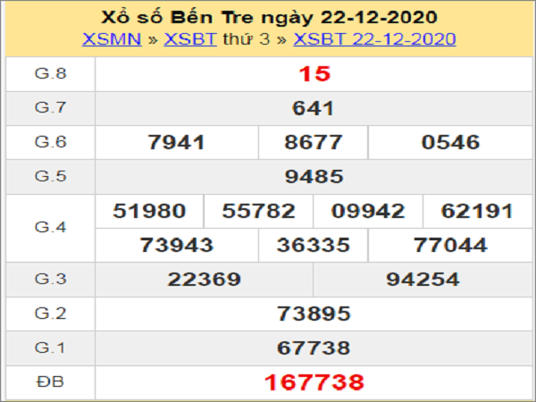 Soi cầu XSBTR 29/12/2020, chốt số dự đoán Bến Tre hôm nay