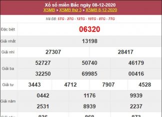 Thống kê XSMB 9/12/2020 tham khảo cặp số đẹp miền Bắc hôm nay