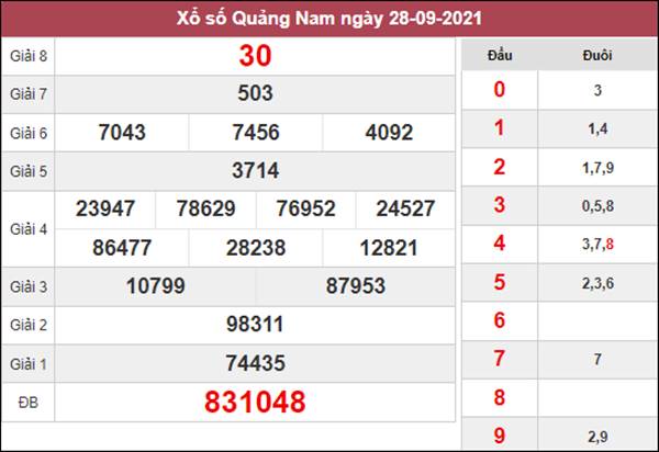 Soi cầu XSQNM 5/10/2021 phân tích cầu lô đài Quảng Nam 