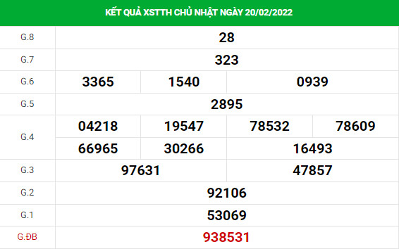 Soi cầu xổ số Thừa Thiên Huế 21/2/2022 thống kê XSTTH chính xác