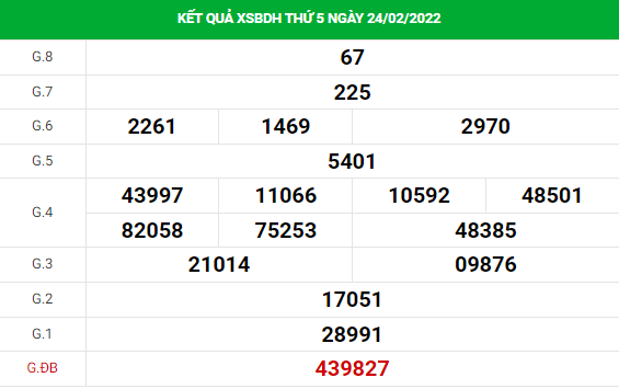 Soi cầu xổ số Bình Định 3/3/2022 thống kê XSBDH chính xác