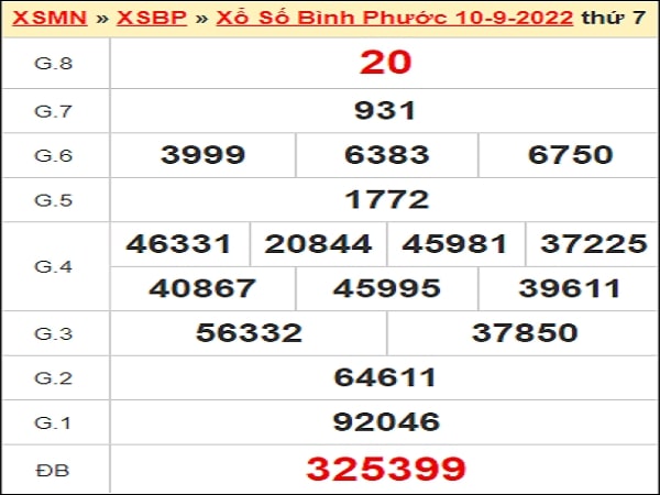 Soi cầu XSBP 17-09-2022