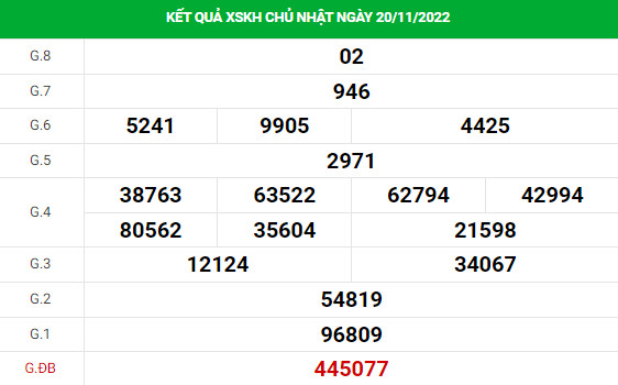 Soi cầu xổ số Khánh Hòa 23/11/2022 thống kê XSKH chính xác