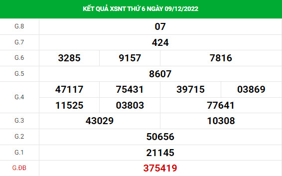 Soi cầu xổ số Ninh Thuận 16/12/2022 thống kê XSNT chính xác