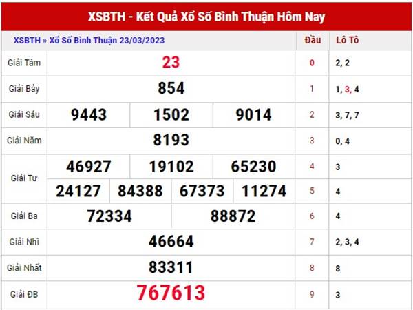 Soi cầu kết quả sổ xố Bình Thuận 30/3/2023 thống kê lô VIP thứ 5