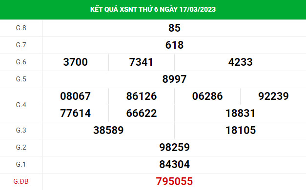 Soi cầu xổ số Ninh Thuận 24/3/2023 thống kê XSNT chính xác