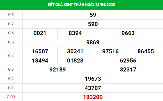 Soi cầu xổ số Ninh Thuận 28/4/2023 thống kê XSNT chính xác