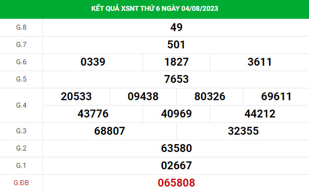 Soi cầu xổ số Ninh Thuận 11/8/2023 thống kê XSNT chính xác