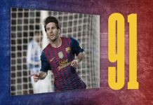 Kỷ lục ghi bàn trong 1 năm của Messi