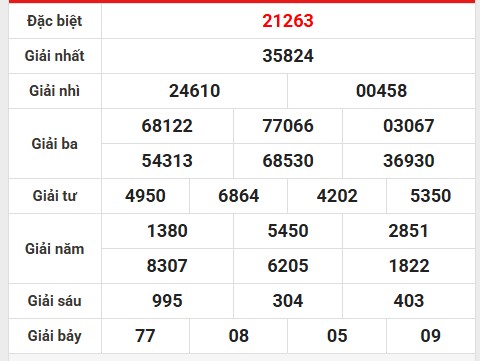 Loto gan kết quả xổ số miền Bắc 21/5/2025 hôm nay