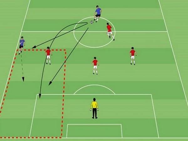 Những lưu ý quan trọng khi sử dụng chiến thuật phản công nhanh