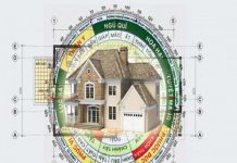 Mệnh Thủy hợp hướng nào, hướng tốt làm nhà, làm việc