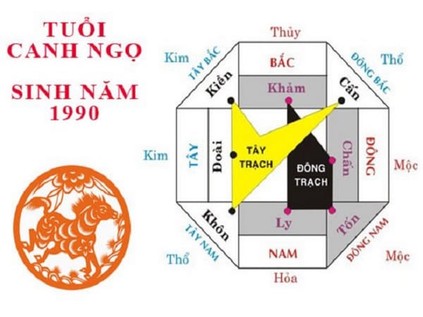 Nữ tuổi Ngọ 1990 hợp hướng nào?