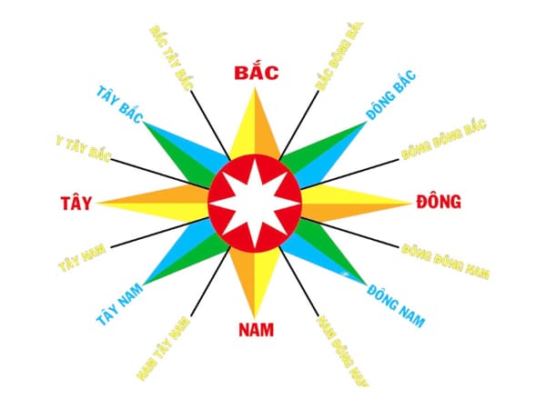 Hướng Bắc là hướng gì trong phong thủy?
