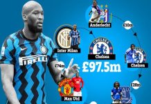 Giá trị chuyển nhượng Lukaku qua từng giai đoạn sự nghiệp