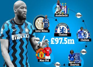 Giá trị chuyển nhượng Lukaku qua từng giai đoạn sự nghiệp