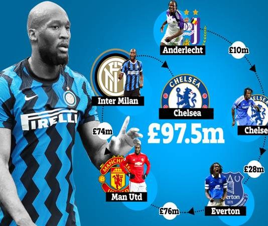 Giá trị chuyển nhượng Lukaku qua từng giai đoạn sự nghiệp