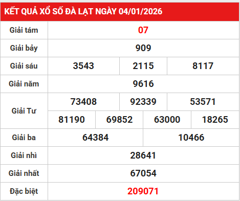 Dự đoán xổ số Đà Lạt ngày 11 tháng 1 chủ nhật miễn phí
