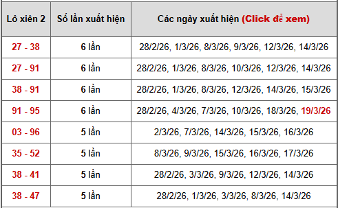 - Bảng thống kê xiên 2 lô xiên Miền Bắc ngày 23/3/2026