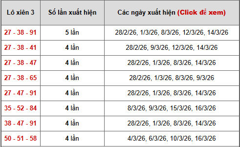 - Bảng thống kê xiên 3 lô xiên XSMB ngày 23/3/2026