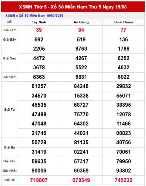 Dự đoán XSMN 26/3/2026 - Soi cầu Miền Bắc thứ 5 chính xác 100