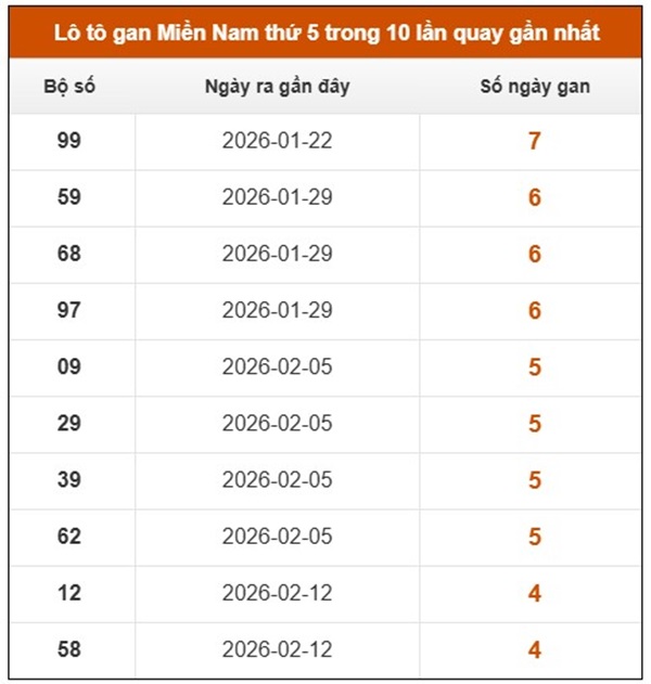 Dự đoán XSMN 26/3/2026 - Soi cầu Miền Bắc thứ 5 chính xác 100