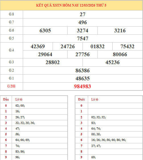 Dự đoán xổ số Tây Ninh ngày 19/3/2026 chính xác Dự đoán xổ số Tây Ninh ngày 19/3/2026 chính xác