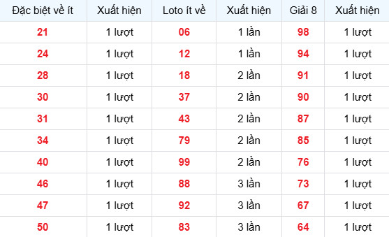 Dự đoán xổ số Tây Ninh ngày 19/3/2026 chính xác Dự đoán xổ số Tây Ninh ngày 19/3/2026 chính xác