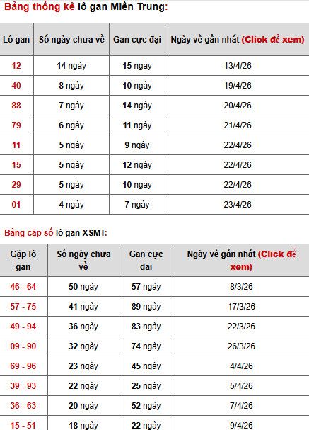 Dự đoán XSMT ngày 30 tháng 4 năm 2026 thứ 5 thần tài