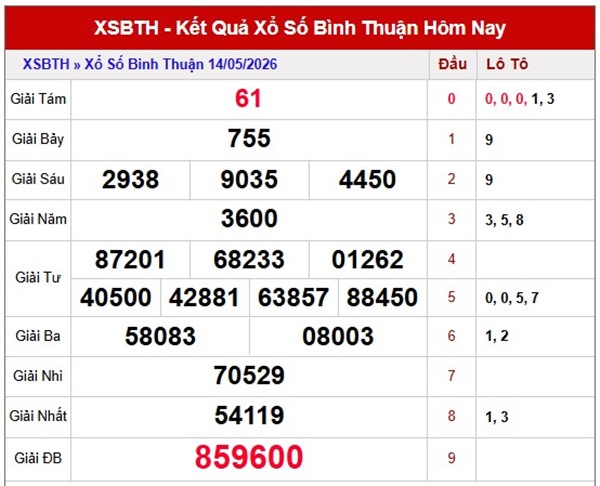 Tham khảo soi cầu BTH ngày 21/5/2026 thứ 5 siêu chính xác