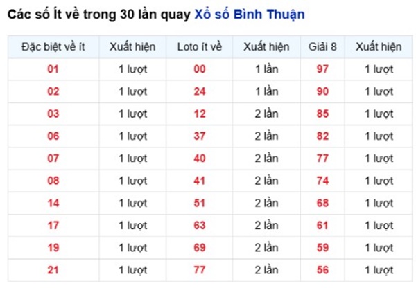 Tham khảo soi cầu BTH ngày 21/5/2026 thứ 5 siêu chính xác